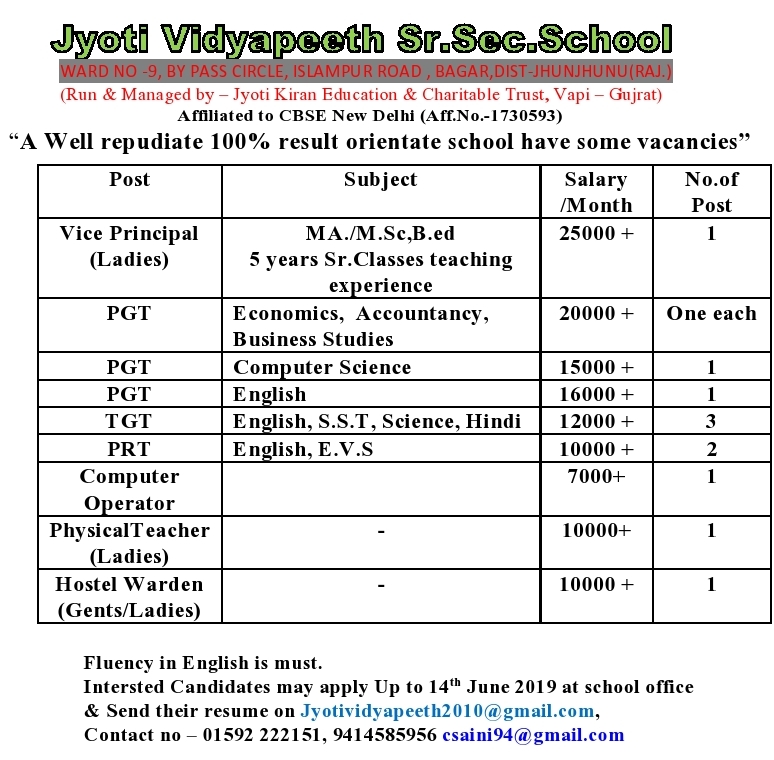 Alt"vacancies"